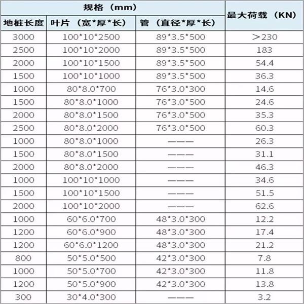 广东双叶片螺旋地桩产品规格尺寸